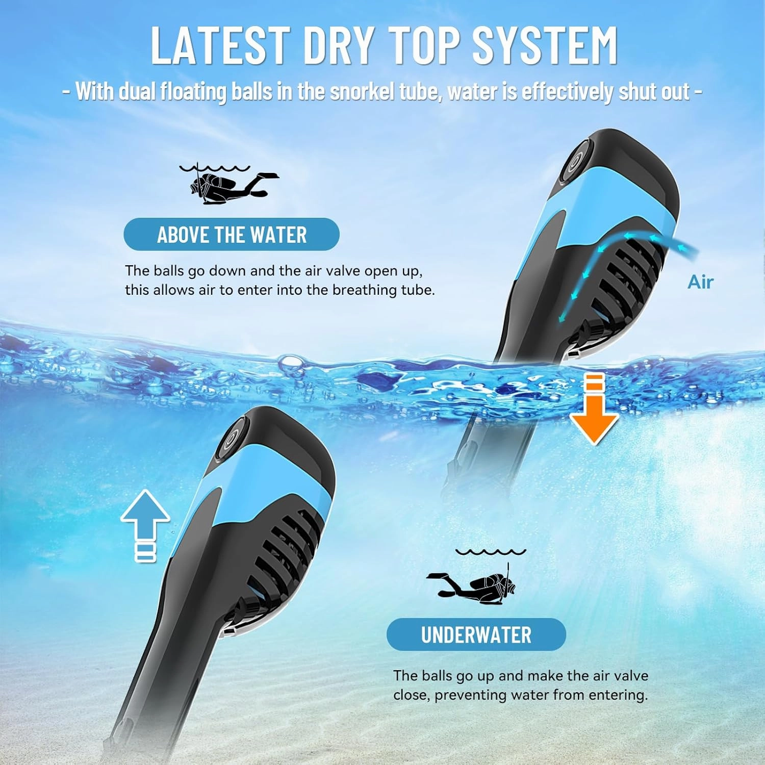 2025 Electric Full Face Snorkel Mask Adult, Snorkeling Gear for Adults with 180 Panoramic View and Latest Dry Top System, Patented Airflow System with Fan Assistance, Anti‑Leak & Anti‑Fog