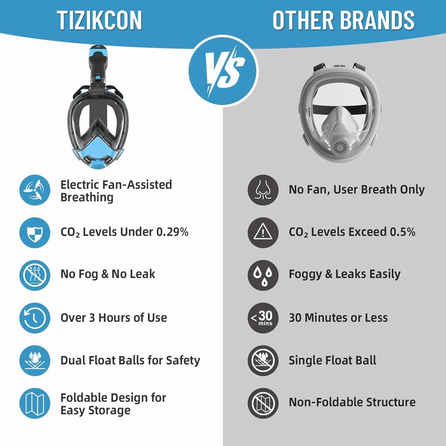 2025 Electric Full Face Snorkel Mask Adult, Snorkeling Gear for Adults with 180 Panoramic View and Latest Dry Top System, Patented Airflow System with Fan Assistance, Anti‑Leak & Anti‑Fog