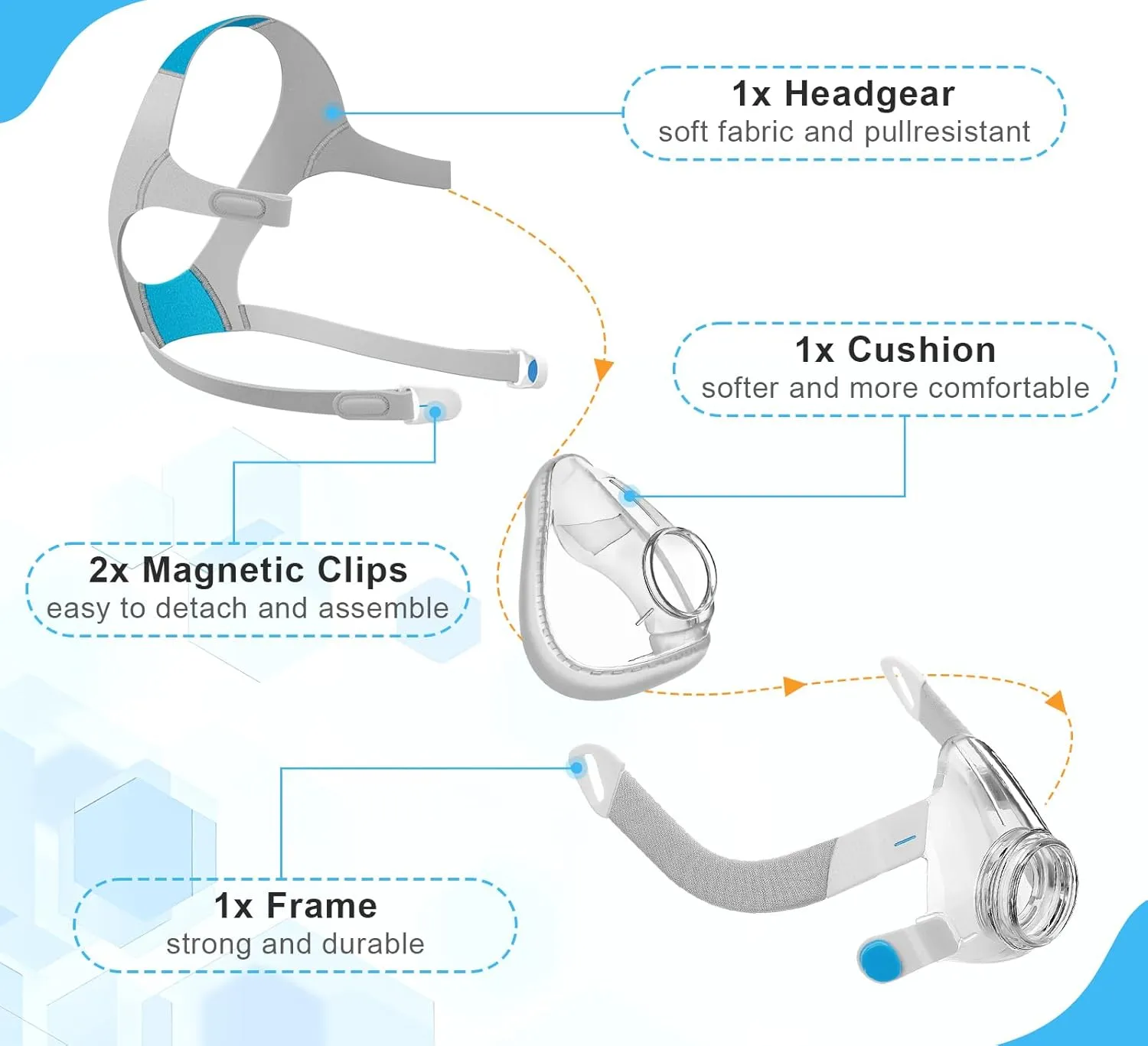 AirFit F20 Replacement Mask Headgear Set - Includes Large Mask Cushion, Headgear, Frame & Clips - F20 Full Face Masks Accessories Supplies(L)