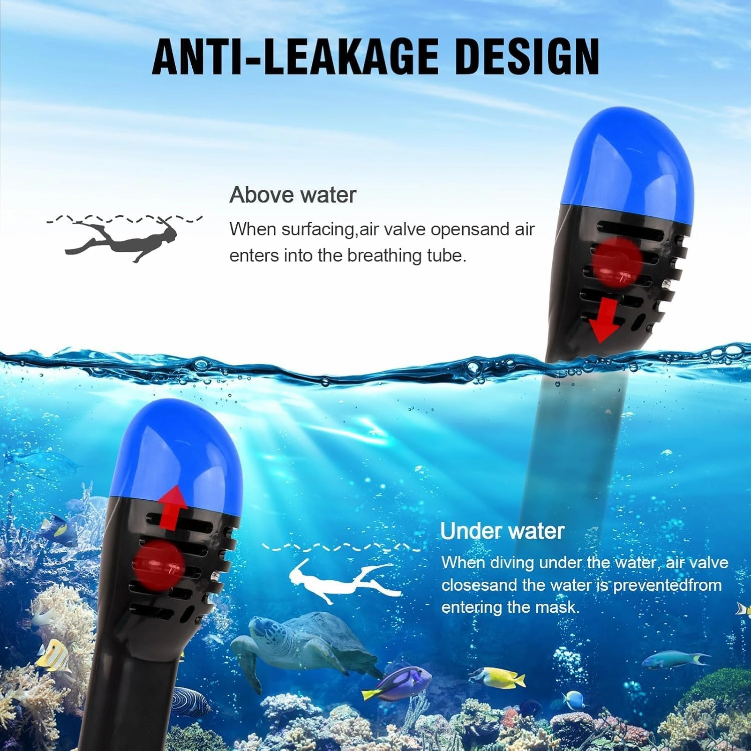 ANSUN Snorkel Mask Full Face, Snorkeling Gear for Adults with Safety Breathing System and Dry Top System, 180° Panoramic View Snorkeling Mask with Silicone Anti-Fog Anti-Leak