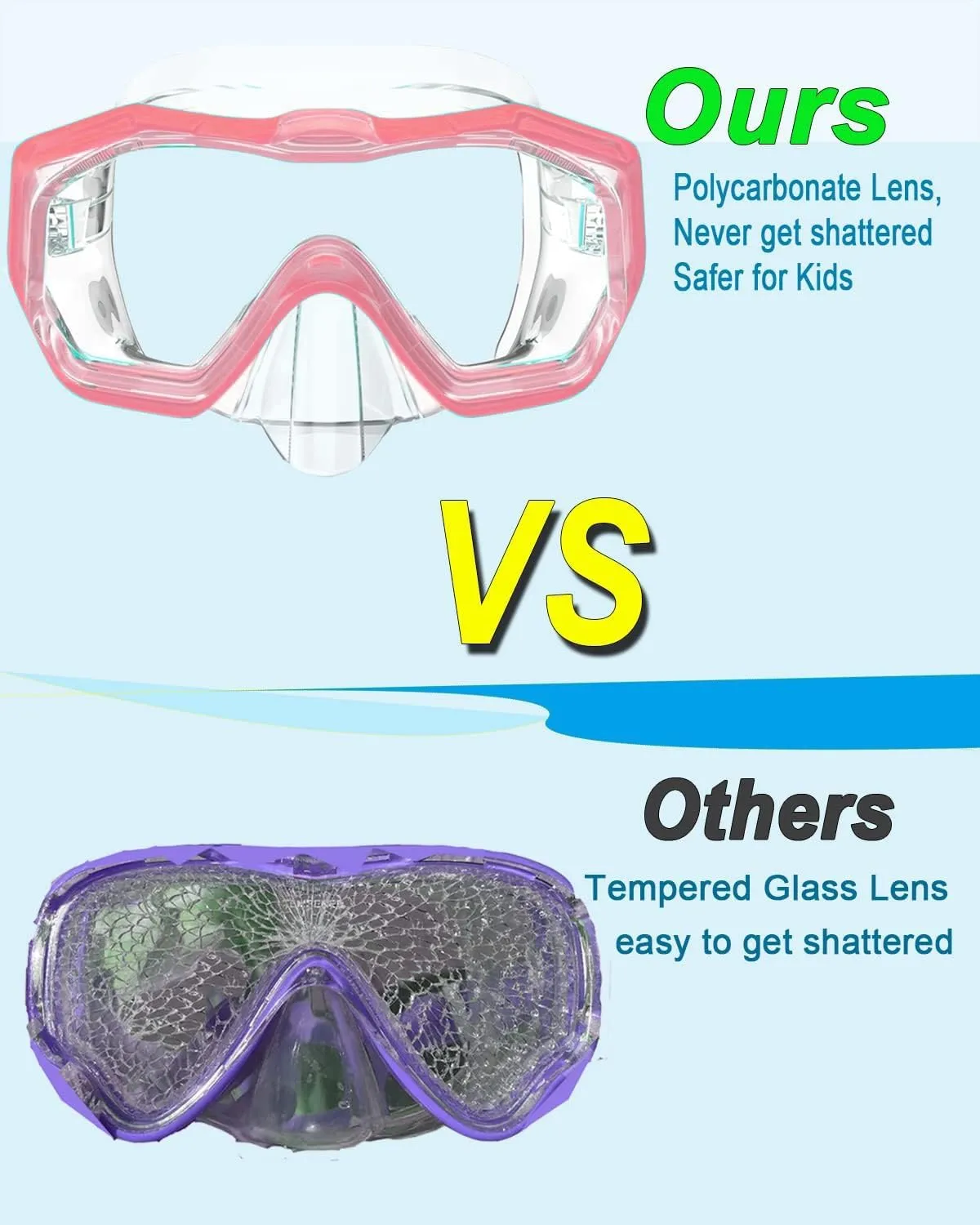 Bairuifu Kids Swim Goggles for Kids 4-16, Anti-Shattered Lens/Anti-Fog / 180° Panoramic View/Kids Swimming Goggles with Nose Cover