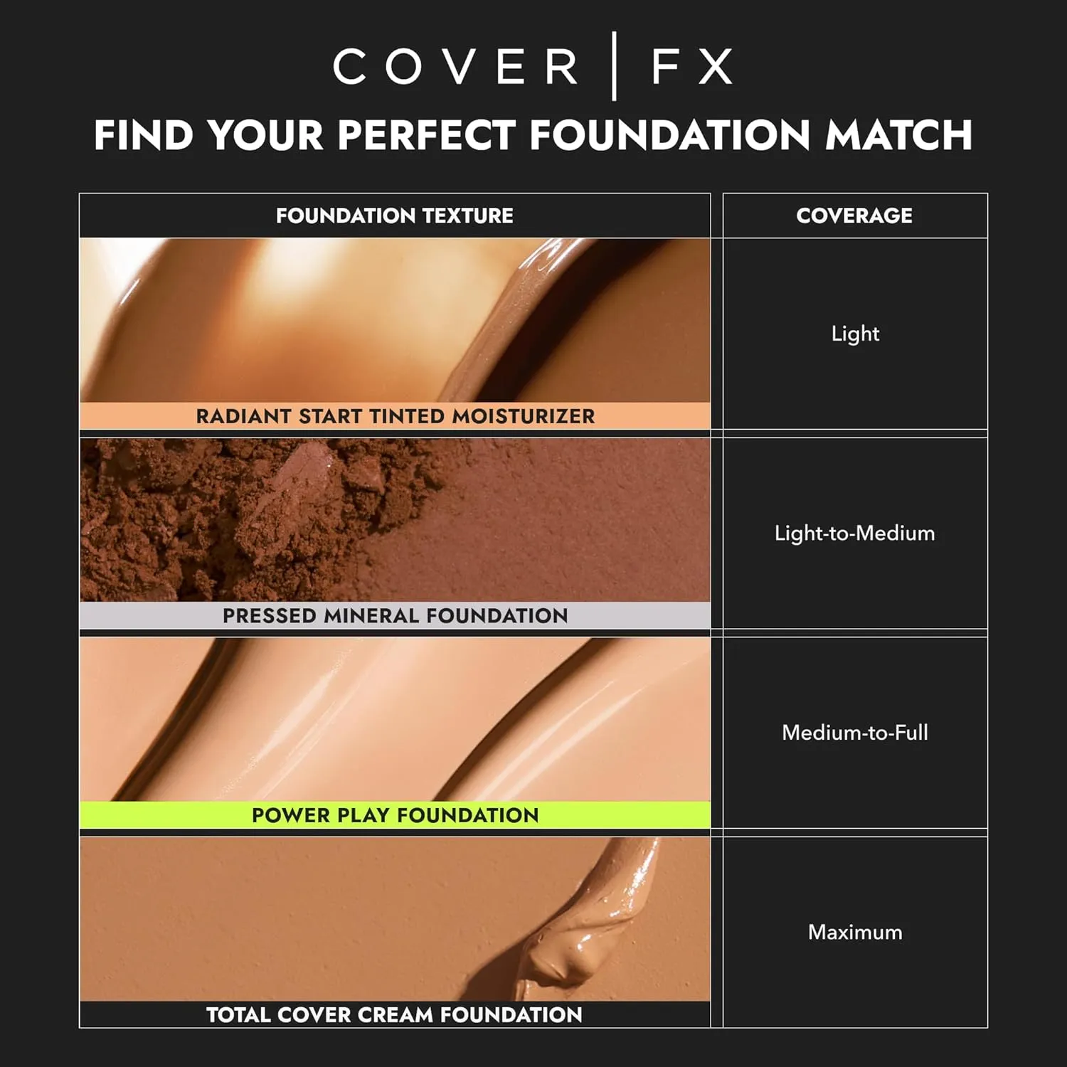Cover FX Radiant Start Tinted Moisturizer Luminous Finish | Suitable For all Skin Types| Moisturizing Makeup| Light Coverage | 5- Medium Tan with Warm Neutral Undertones