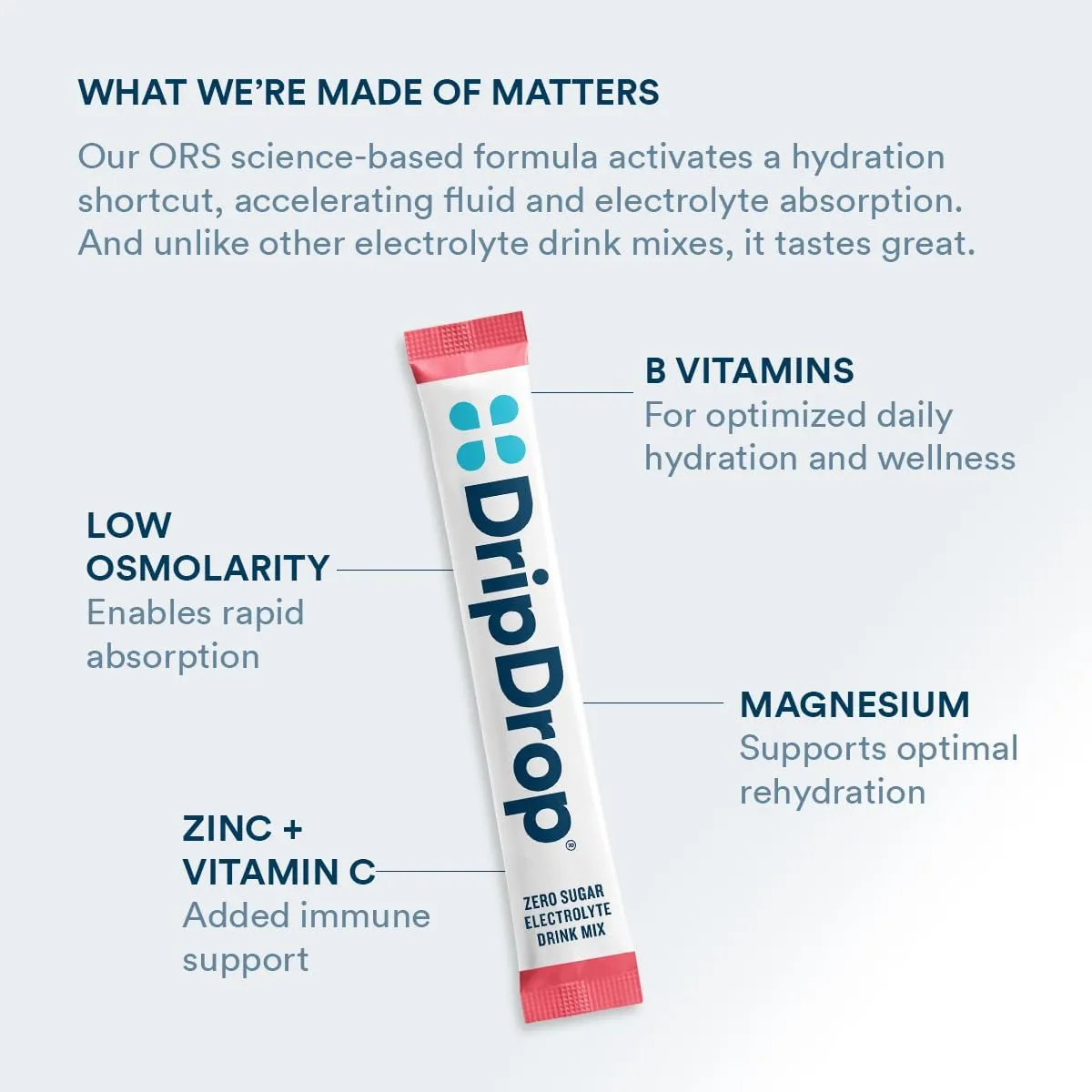DripDrop Sugar Free Hydration Packets - Zero Classic Variety Pack - Single Serve Electrolytes Powder Drink Mix - Lemon Lime, Watermelon, Peach, Passion Fruit - Non-GMO, Gluten Free, Vegan - 16 Sticks