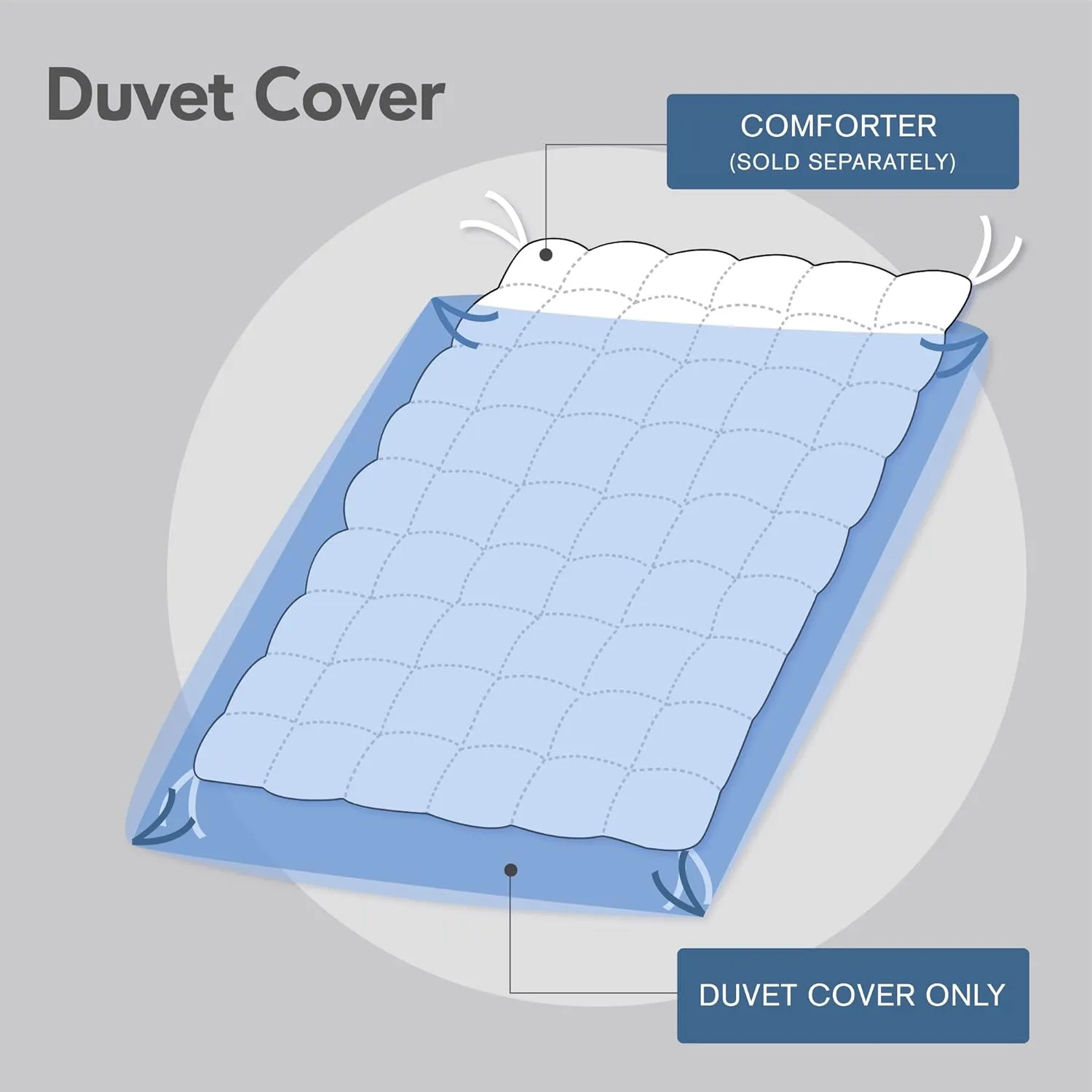 Duvet Set Vibrant Fun and Playful Print All Season Comforter Cover Matching Shams, Decorative Pillow, Children Bedding, Bedroom Décor, Twin/Twin XL, Cloud Blue 4 Piece