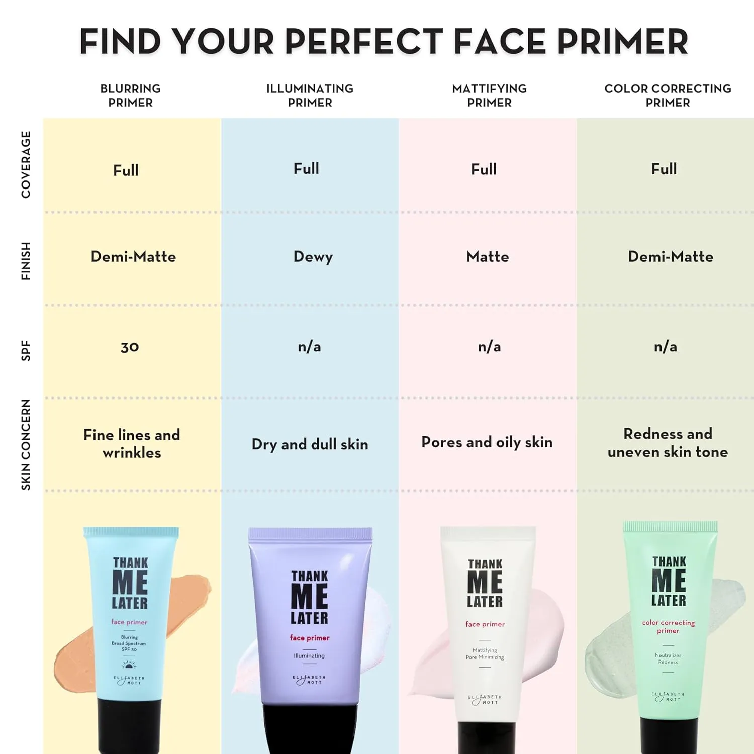Elizabeth Mott Thank Me Later Face Primer - Mattifying Makeup Base Primer for Shine and Oil Control - Pore Minimizer, Hides Wrinkles and Fine Lines – Long-lasting Makeup Gripping Formula 30 g