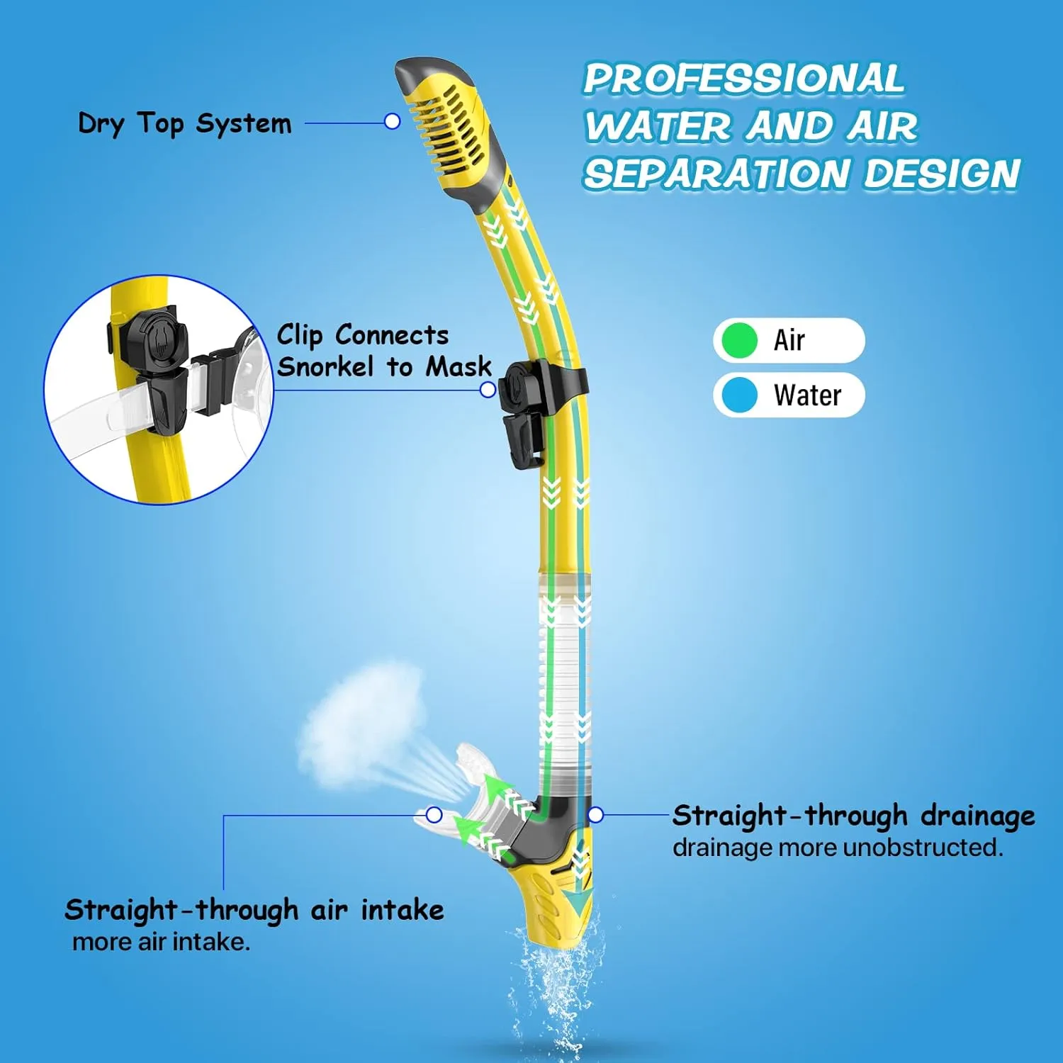 Greatever Dry Snorkel Set,Panoramic Wide View,Anti-Fog Scuba Diving Mask,Professional Snorkeling Gear