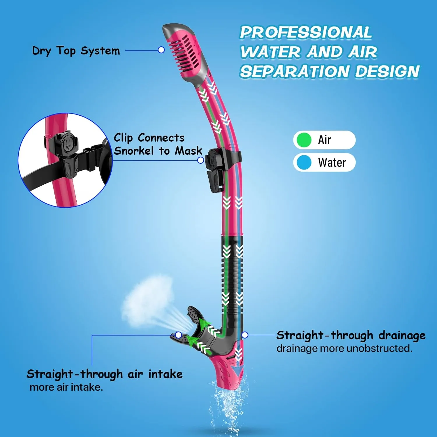 Greatever Dry Snorkel Set,Panoramic Wide View,Anti-Fog Scuba Diving Mask,Professional Snorkeling Gear