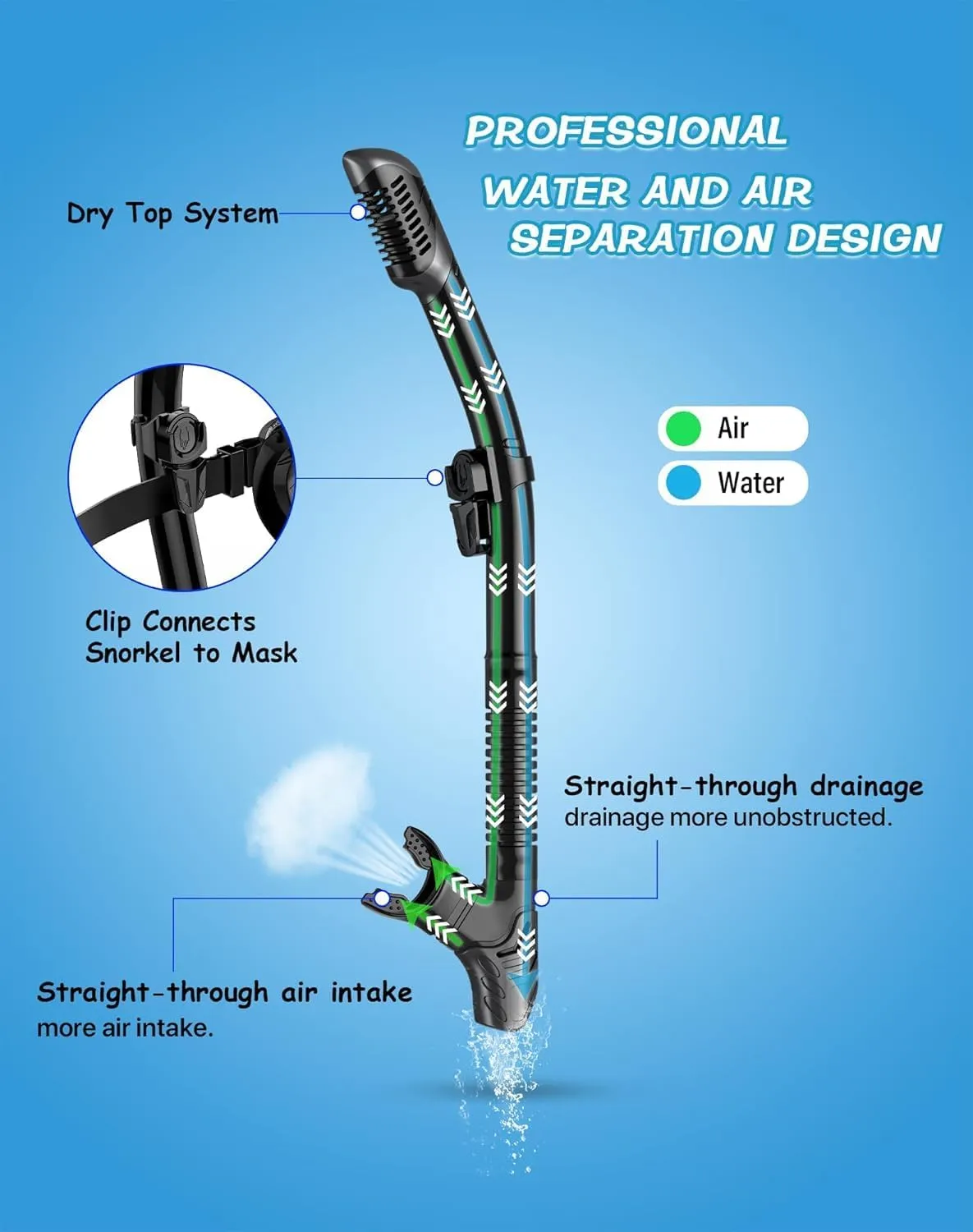 Greatever Dry Snorkel Set,Panoramic Wide View,Anti-Fog Scuba Diving Mask,Professional Snorkeling Gear