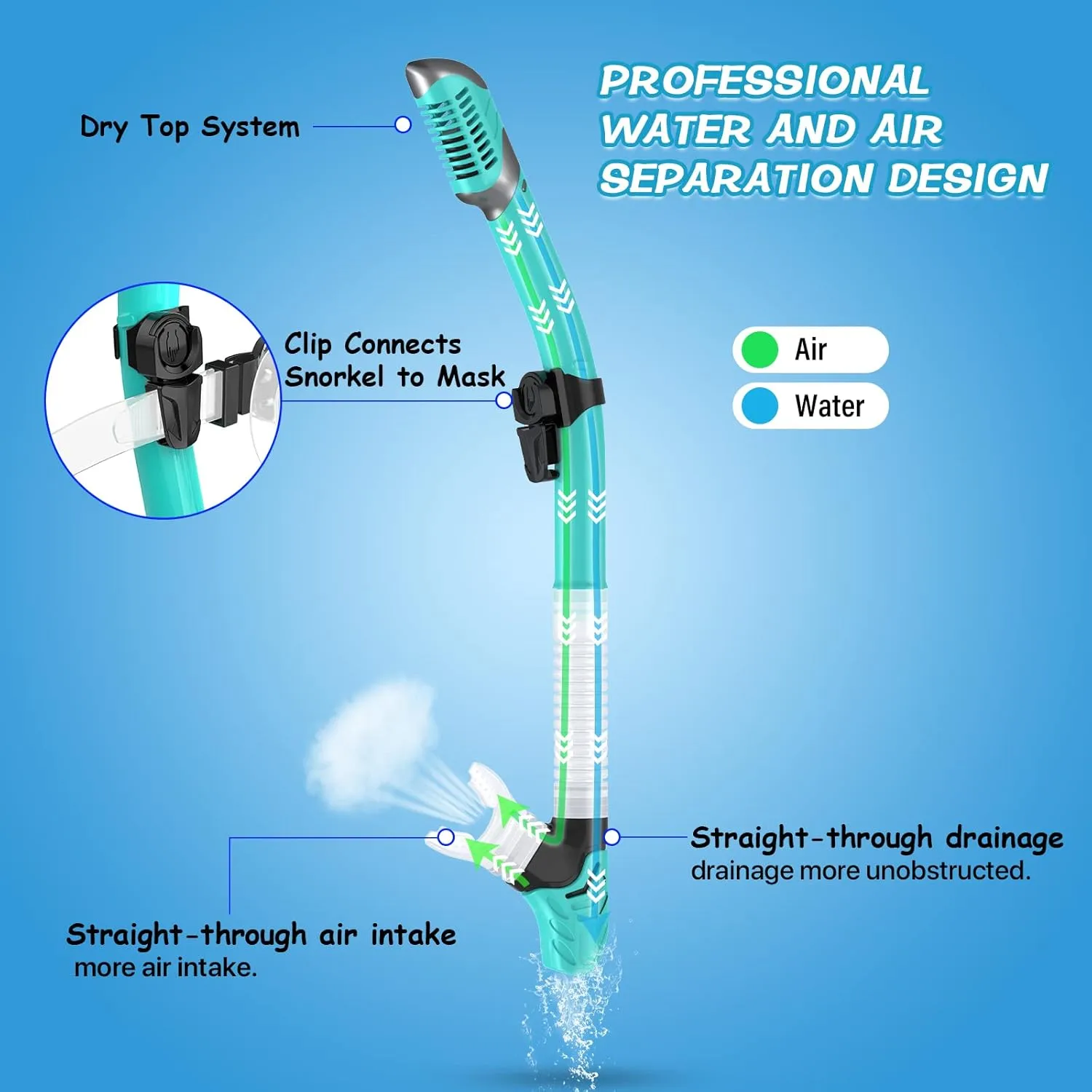 Greatever Dry Snorkel Set,Panoramic Wide View,Anti-Fog Scuba Diving Mask,Professional Snorkeling Gear