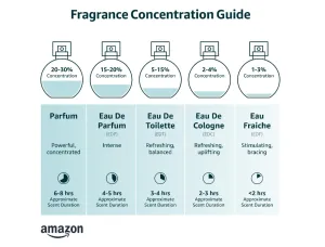 Hair Fragrance, Pure and Feminine Belle Rose Scent, 100% Pure, Alcohol-Free Perfume for Women, Musk and Rose Top Notes