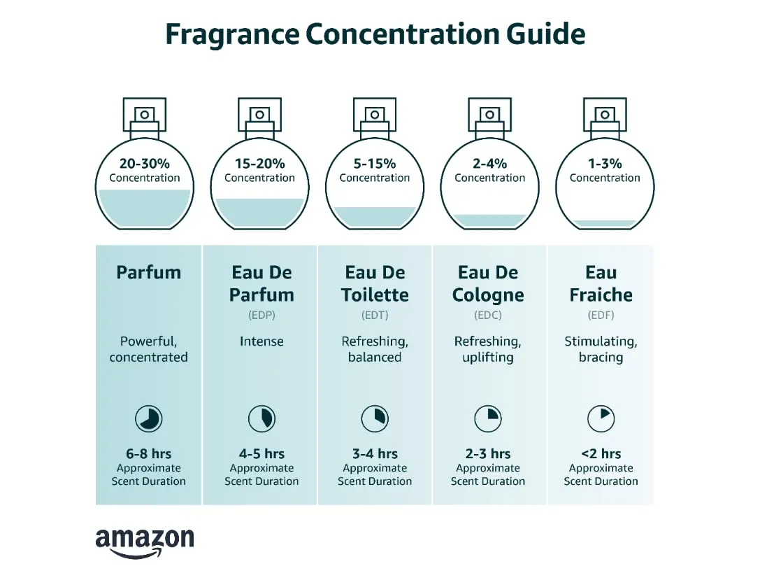 Hair Fragrance, Pure and Feminine Belle Rose Scent, 100% Pure, Alcohol-Free Perfume for Women, Musk and Rose Top Notes