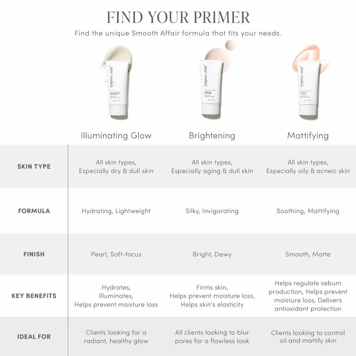 Jane Iredale Smooth Affair®  Primer