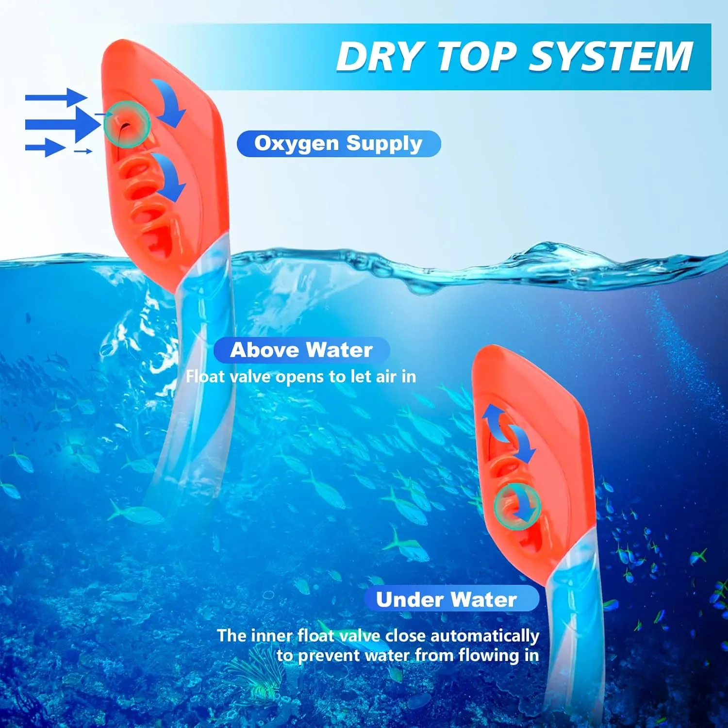 Kids Snorkel Set for Age 5-15 Dry Top Snorkeling Gear for Kids, Diving Mask and Snorkel Set Swimming Goggles with Nose Cover for Kids Youth Boys Girls Junior