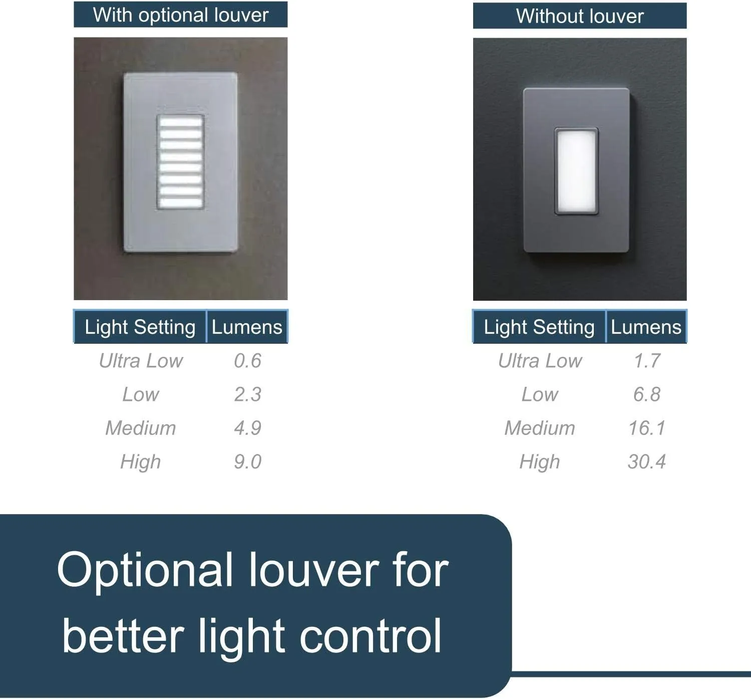 Legrand radiant NTLFULLWCC6 Full Adjustable LED Night Light Outlet, For Hallways and Stairs, Optional Louver, White (1 Count)