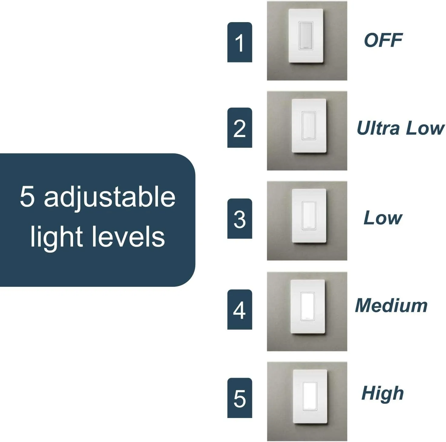 Legrand radiant NTLFULLWCC6 Full Adjustable LED Night Light Outlet, For Hallways and Stairs, Optional Louver, White (1 Count)