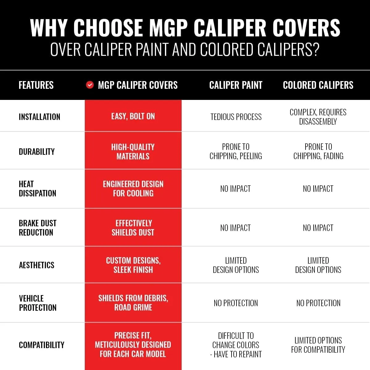 MGP Brake Caliper Covers for 2011-2024 Dodge Durango (Requires 17" Wheels or Larger) Red Powder-Coated Finish, Engraved Silver RT1-Truck Logo, Aluminum Front and Rear Caliper Covers (Set of 4)
