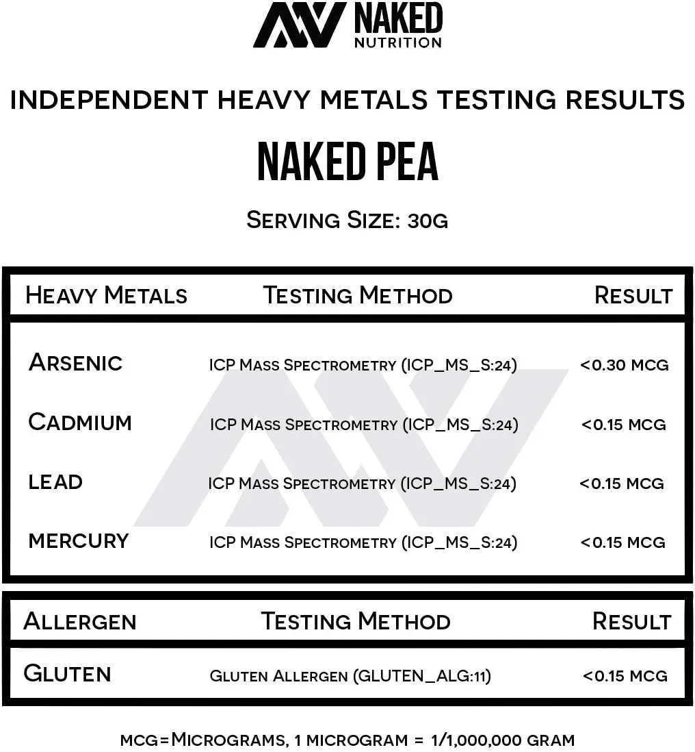 NAKED Pea - 5LB 100% Pea Protein Powder from North American Farms - Unflavored Vegan Pea Protein Isolate - Plant Protein Powder, Easy to Digest - 76 Servings