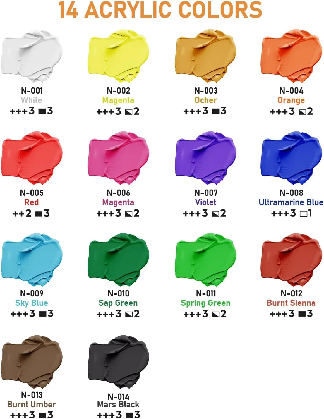 Nicpro 14 Colors Large Bulk Acrylic Paint Set (33.8 oz, 1000 ml) Rich Art Painting Supplies, Non Toxic for Multi Surface Canvas Wood Leather Fabric Stone Craft, for Kid & Adult with Pump, Color Wheel