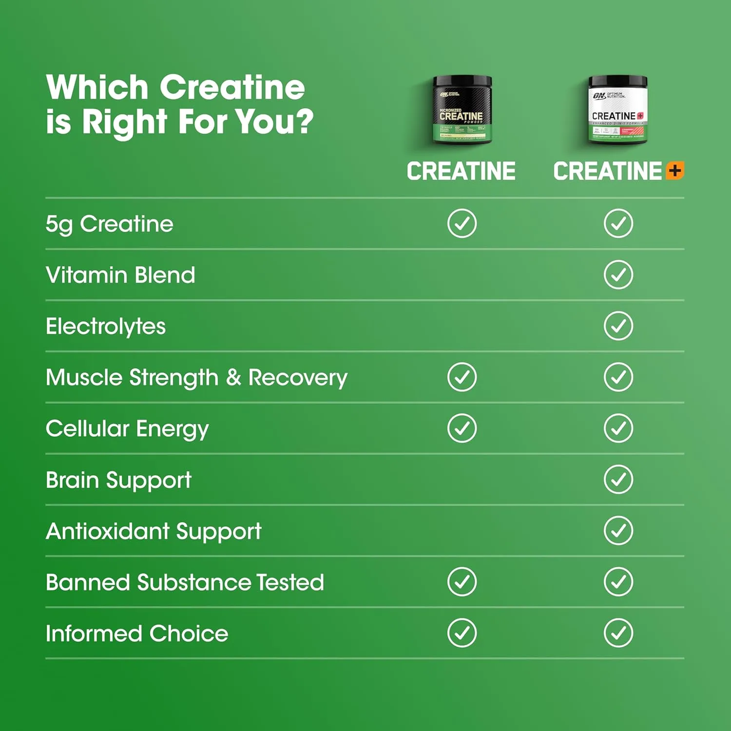 Optimum Nutrition Creatine Monohydrate Plus Powder, Strawberry Peach Flavored Creatine Performance Blend, with Electrolytes for Hydration, Added Vitamins, 40 Servings, 360 Grams (Packaging May Vary)