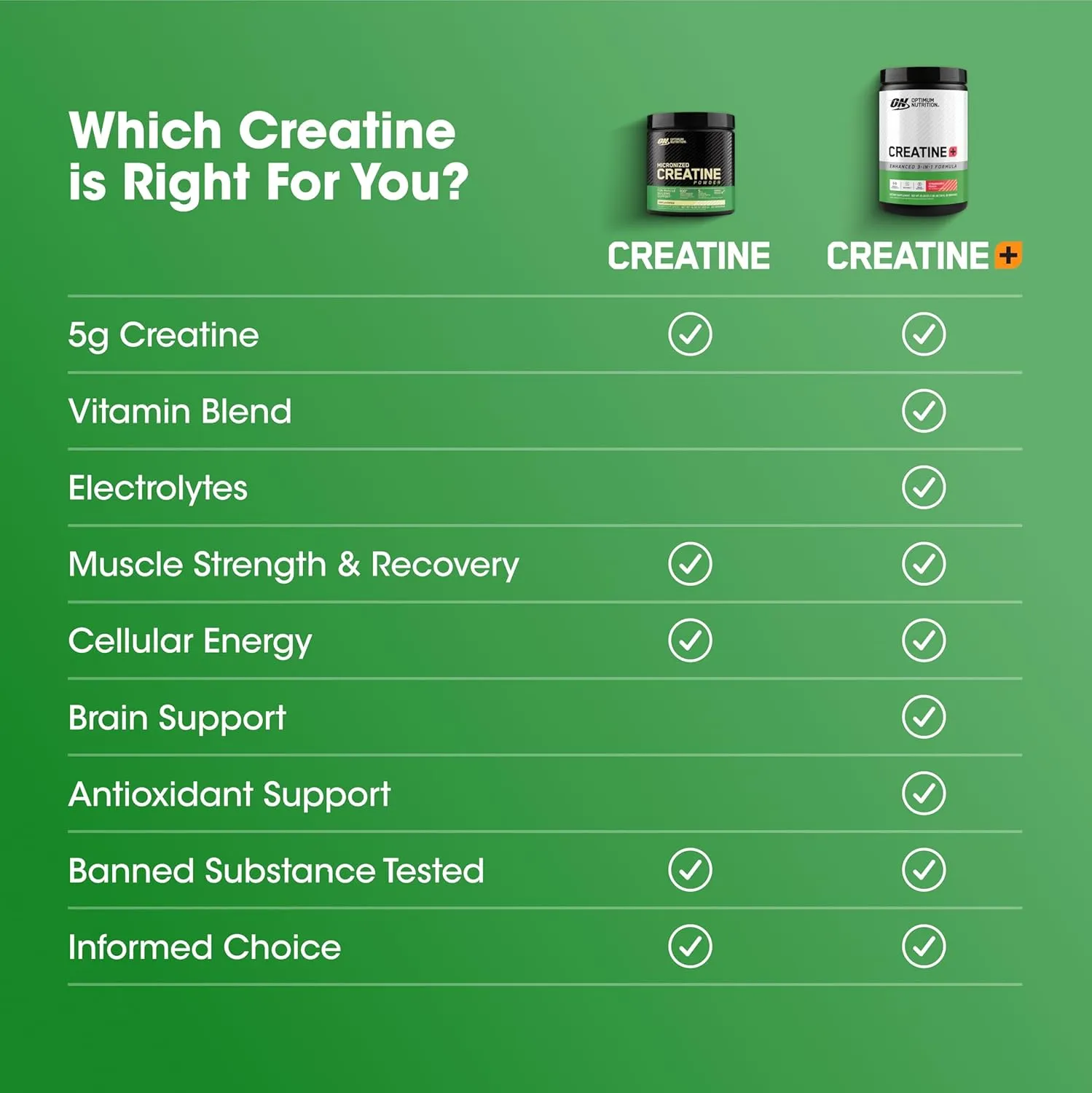 Optimum Nutrition Creatine Monohydrate Plus Powder, Strawberry Peach Flavored Creatine Performance Blend, with Electrolytes for Hydration, Added Vitamins, 80 Servings, 720 Grams (Packaging May Vary)