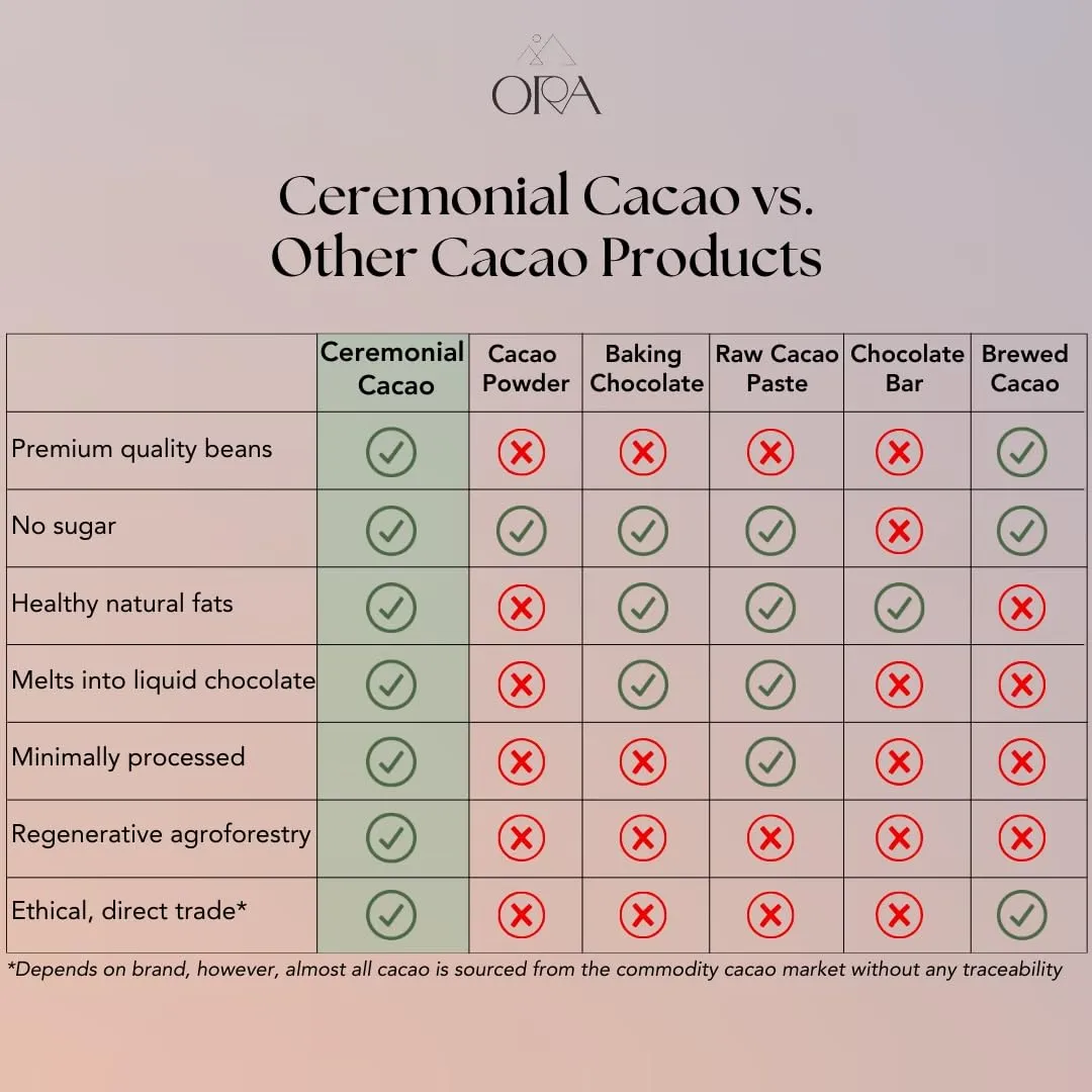 ORA Ceremonial Cacao - Uplifting Uganda - Organic 100% Cacao - Ethical - Regenerative - High Flavanol - Coffee Alternative - Better Energy - Heavy Metals Tested - Unsweetened - 16oz