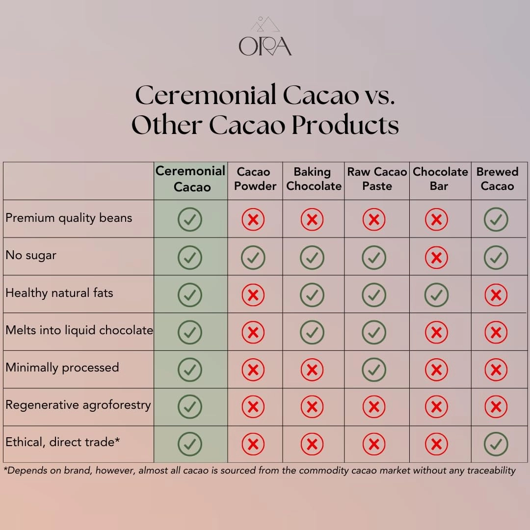 ORA Ceremonial Cacao - Uplifting Uganda - Organic 100% Cacao - Ethical - Regenerative - High Flavanol - Coffee Alternative - Better Energy - Heavy Metals Tested - Unsweetened - 16oz
