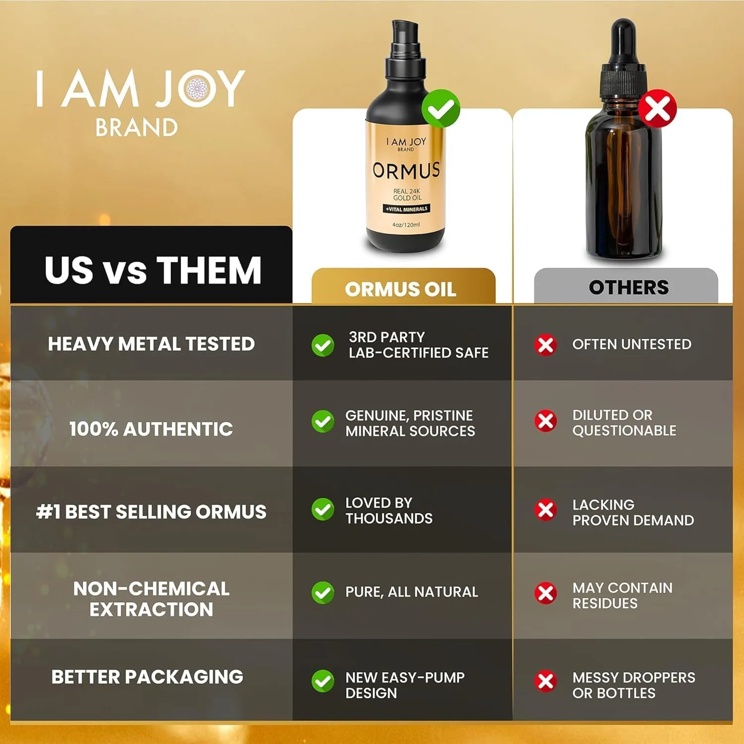 Ormus Gold Oil Monoatomic Helps to Decalcify Pineal Gland, Repair DNA, Increase Manifestation Speed - Rich with Minerals Platinum, Iridium Using Non Chemical Solvent Extraction 4oz