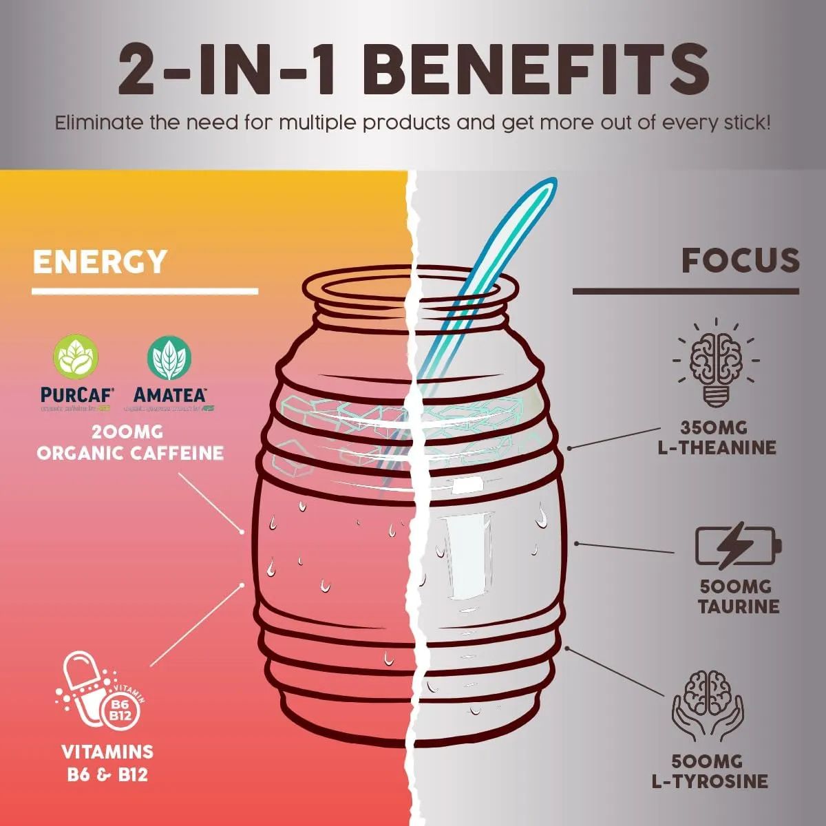 Salud 2-in-1 Energy Drink Powder   Focus, Peach Lemonade, Organic Caffeine, B6   B12, Theanine, Clean Energy Drink Packets, Agua Fresca Mix, Non-GMO, Gluten Free, Vegan, 1g of Sugar, (15 Servings)