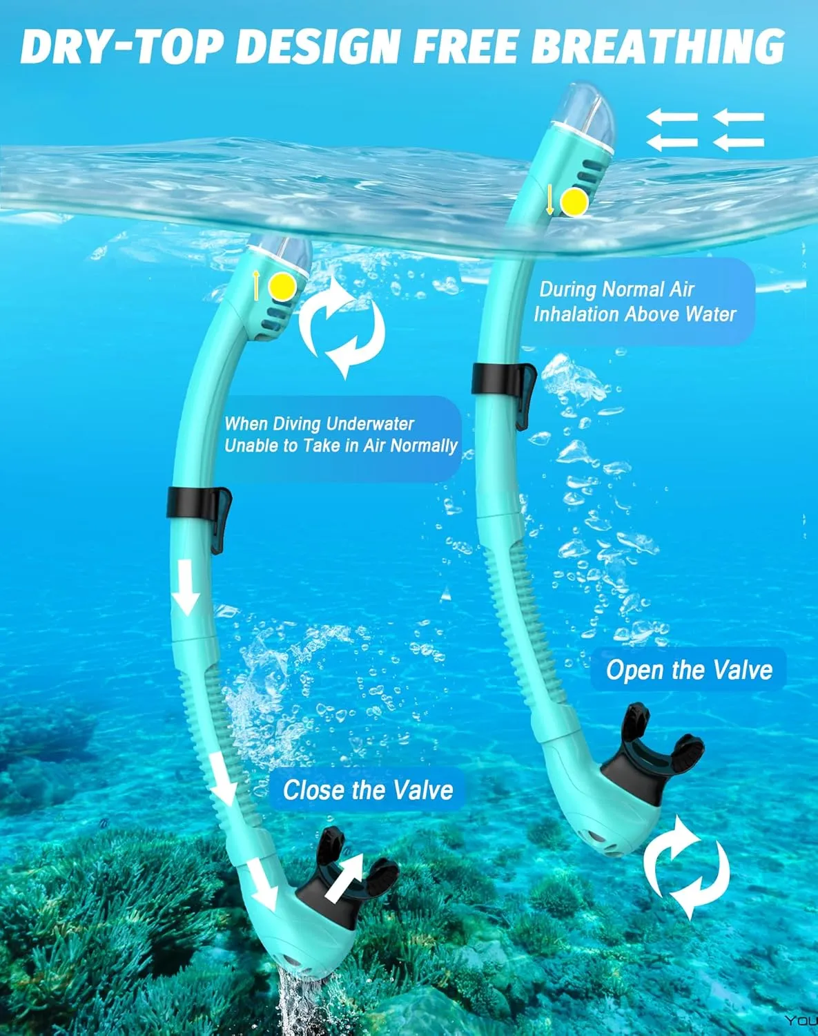 Snorkeling Gear for Adults, Snorkel Mask Set 180° Panoramic View Snorkel Gear, 100% Food-Grade Silicone Anti-Fog Anti-Leak Dry Top Diving Mask for Snorkeling Swimming Scuba Diving