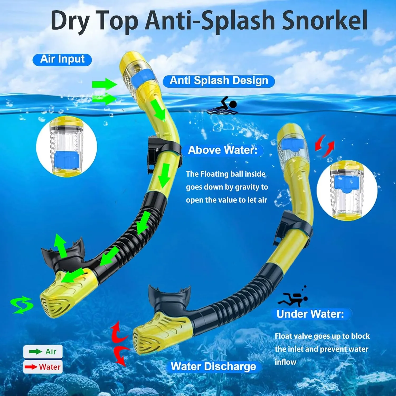 Snorkeling Gear for Adults,Mask Fins Snorkel Set,Panoramic View Diving Mask Anti-Fog,Dry Snorkel,Adjustable Swim Flippers and Travel Bag,Adults Snorkel Gear for Swimming Snorkeling Diving