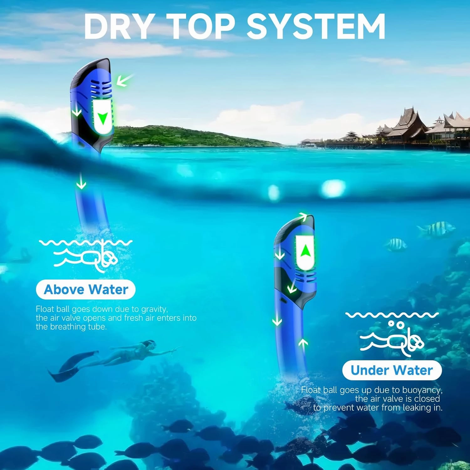 Snorkeling Gear for Adults, Dry-Top Snorkel Set Scuba Diving mask, 180°Panoramic Wide View Professional Snorkeling Gear Breathing Freely Snorkel Mask