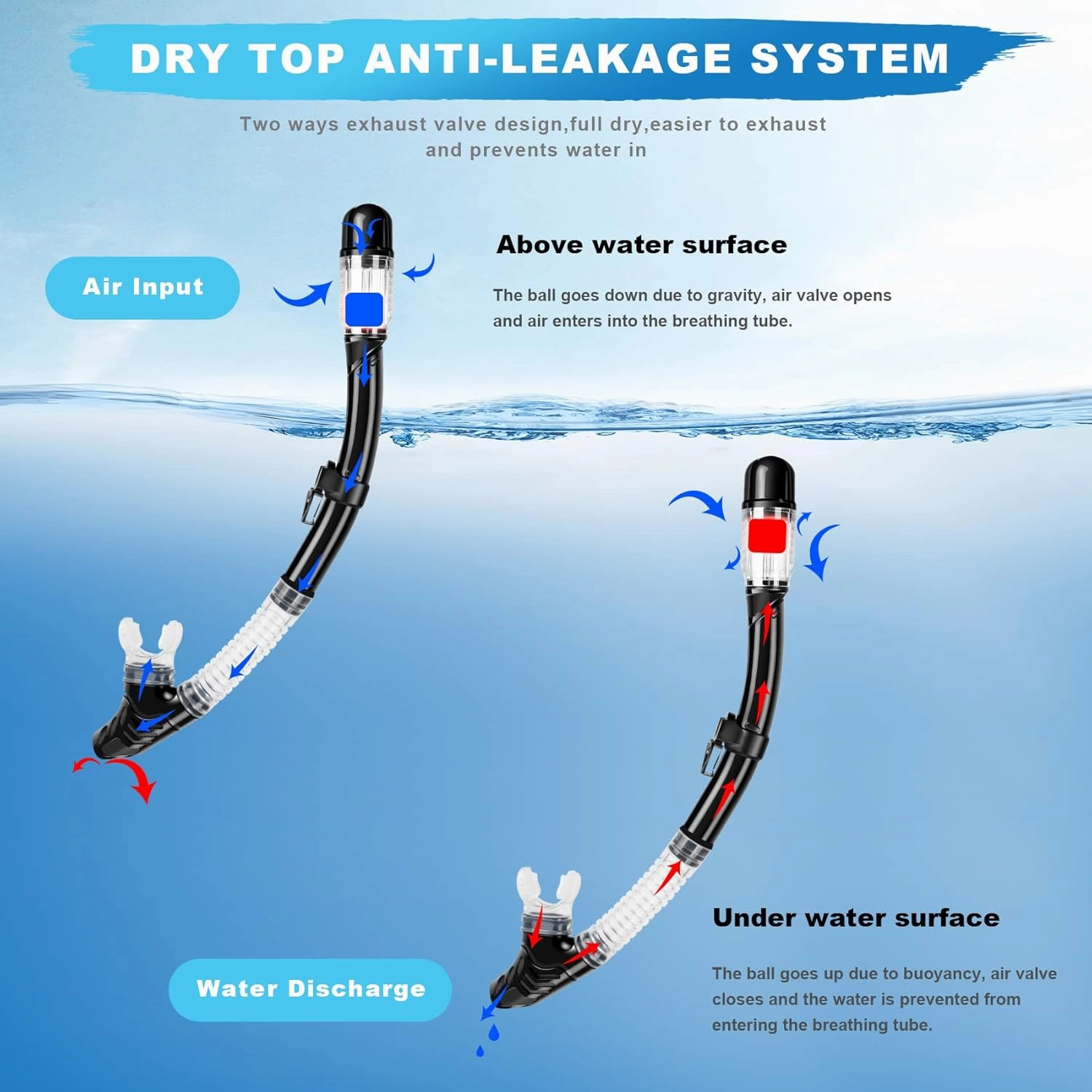 Snorkeling Gear for Adults, Dry Top Snorkel Set with Panoramic Anti-Leak and Anti-Fog Tempered Glass Lens, Adjustable Snorkeling Set for Scuba Diving Swimming Training Snorkel Kit