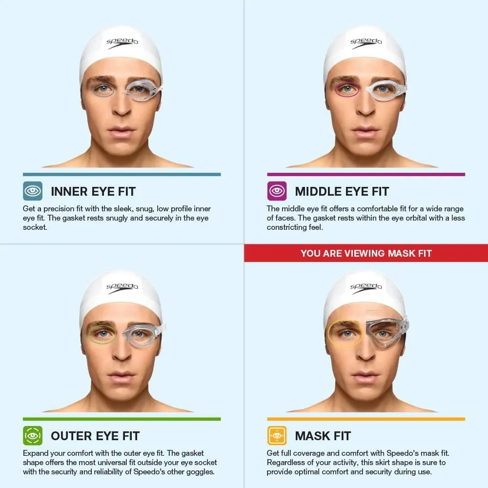 Speedo Hydrospex Classic Mask Swim Goggle