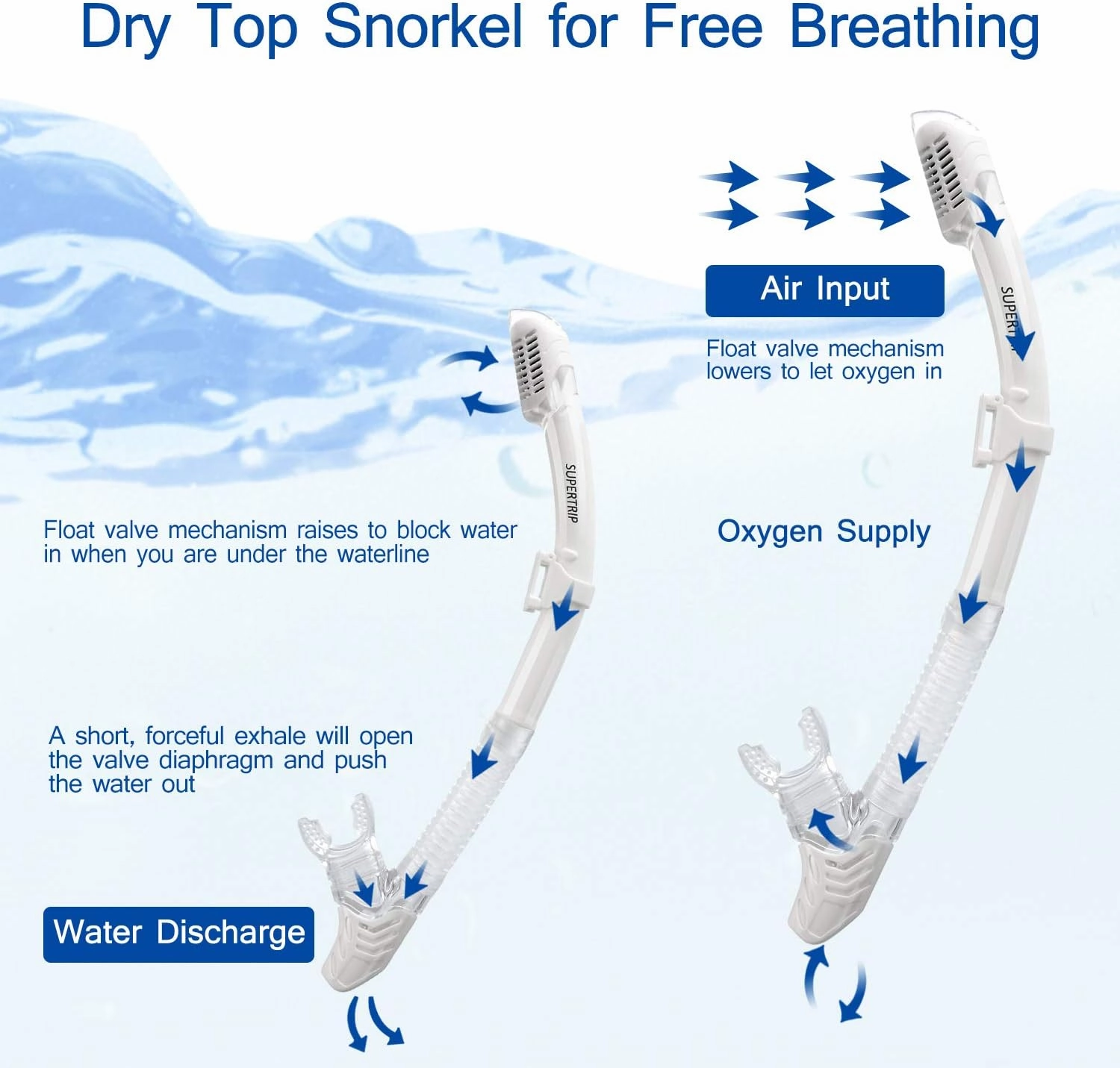 Supertrip 2024 Snorkeling Gear for Adults, Anti-Fog Snorkel Set, Tempered Glass Snorkel Mask Adult, Anti-Leak Snorkel Snorkeling Gear, Scuba Diving Mask and Snorkel for Women Men Youth