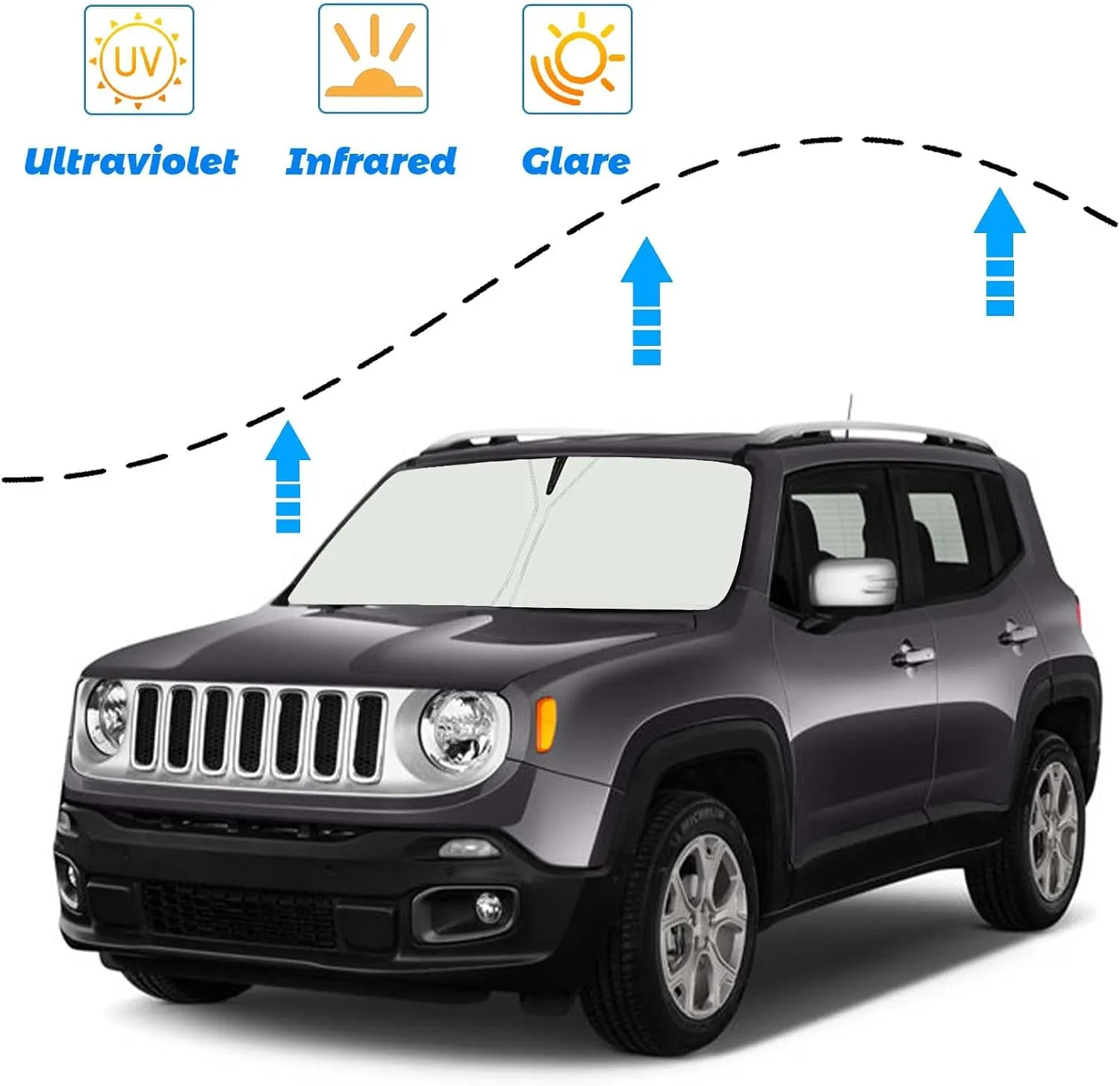 Upgrade Windshield Sun Shade for Jeep Renegade 2016-2024, Foldable Windshield Sun Visor Blocks UV Rays